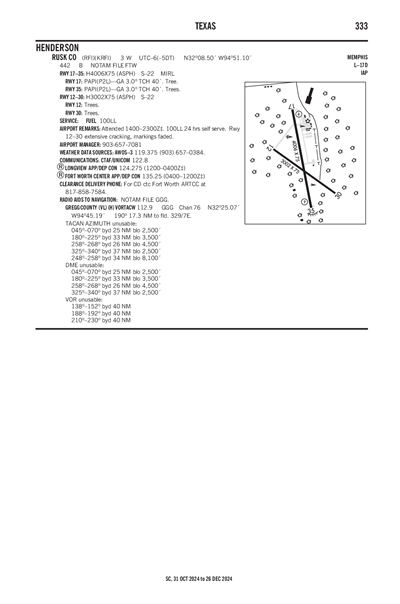 RUSK COUNTY - Airport Diagram