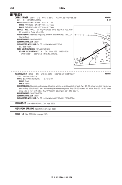 MANNING FLD - Airport Diagram