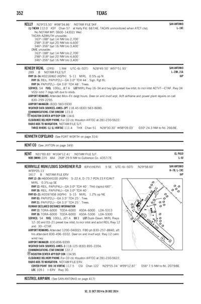 KERRVILLE MUNI/LOUIS SCHREINER FLD - Airport Diagram