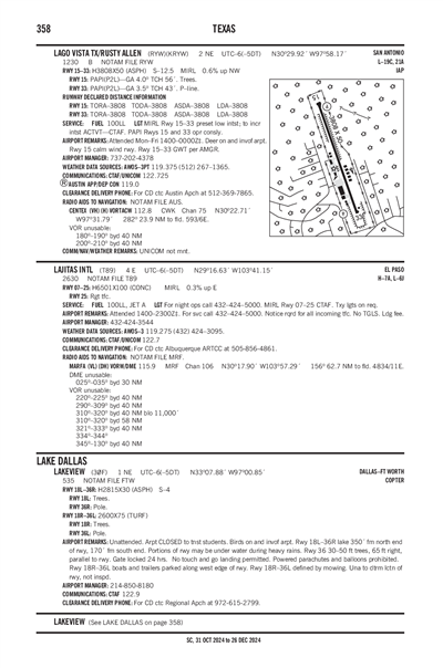 LAGO VISTA TX/RUSTY ALLEN - Airport Diagram