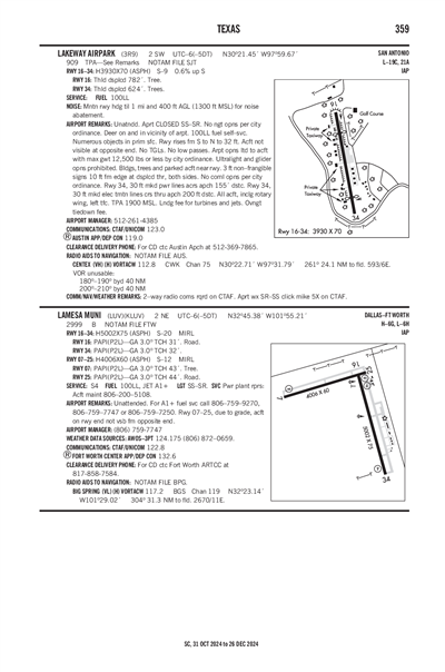 LAMESA MUNI - Airport Diagram