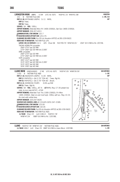 LLANO MUNI - Airport Diagram