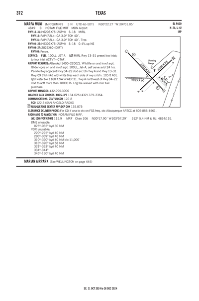 MARFA MUNI - Airport Diagram