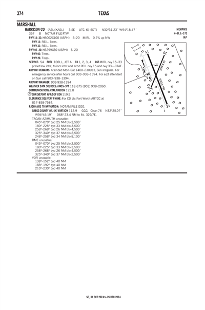 HARRISON COUNTY - Airport Diagram