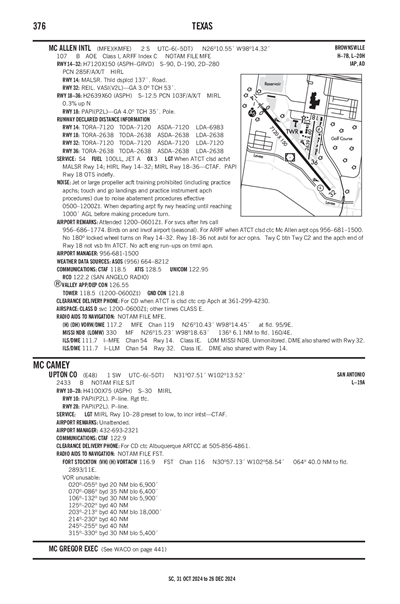 UPTON COUNTY - Airport Diagram