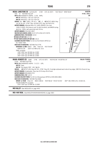 MIAMI-ROBERTS COUNTY - Airport Diagram