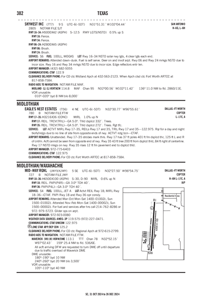 SKYWEST INC - Airport Diagram