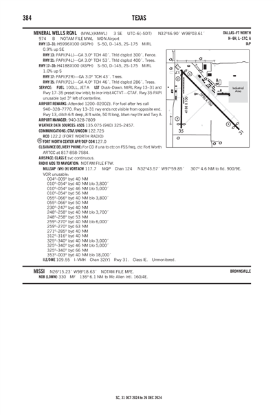 MINERAL WELLS RGNL - Airport Diagram