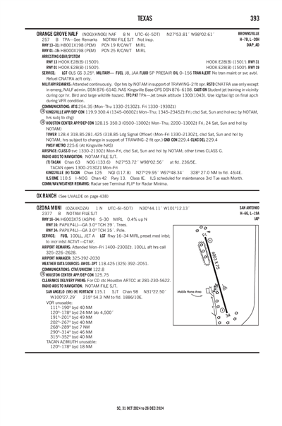 OZONA MUNI - Airport Diagram