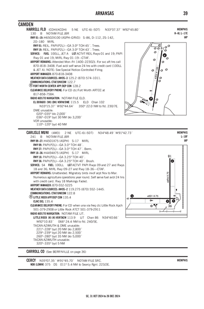 HARRELL FLD - Airport Diagram