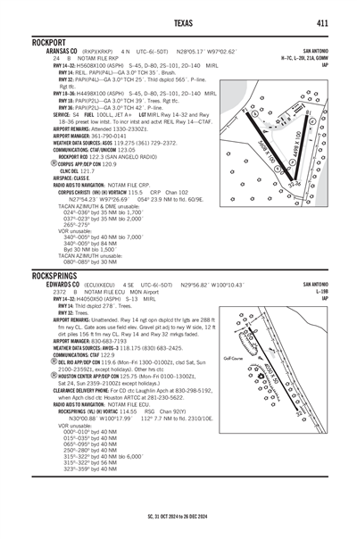 EDWARDS COUNTY - Airport Diagram