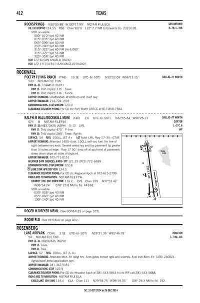 POETRY FLYING RANCH - Airport Diagram