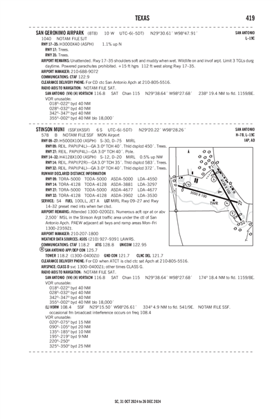 SAN GERONIMO AIRPARK - Airport Diagram