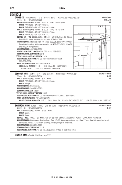 SEYMOUR MUNI - Airport Diagram