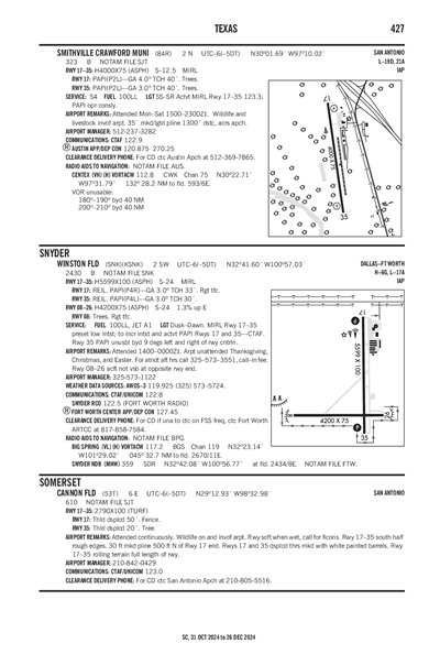 SMITHVILLE CRAWFORD MUNI - Airport Diagram