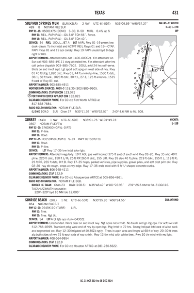 SULPHUR SPRINGS MUNI - Airport Diagram