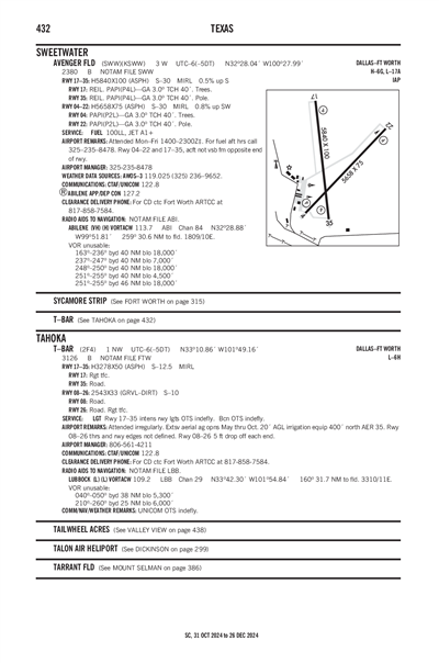 T-BAR - Airport Diagram