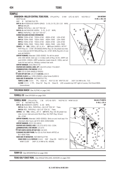 TERRELL MUNI - Airport Diagram