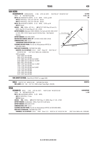 OLDHAM COUNTY - Airport Diagram