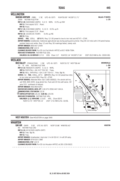 GAV AIR - Airport Diagram