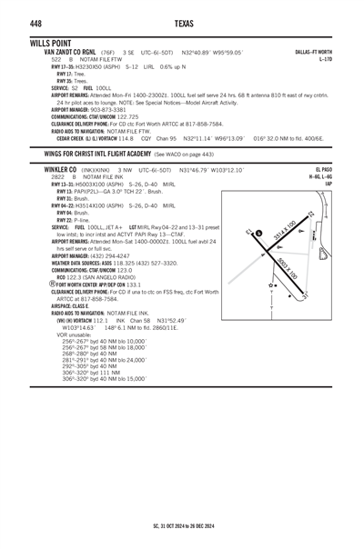 WINKLER COUNTY - Airport Diagram