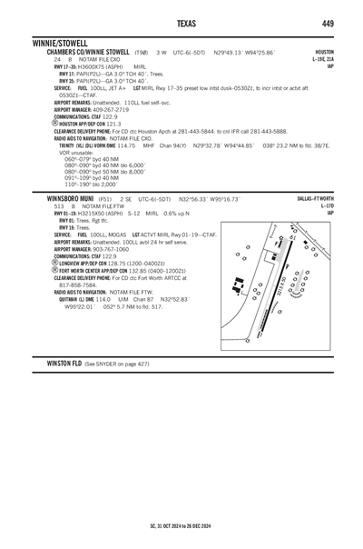 CHAMBERS COUNTY/WINNIE STOWELL - Airport Diagram