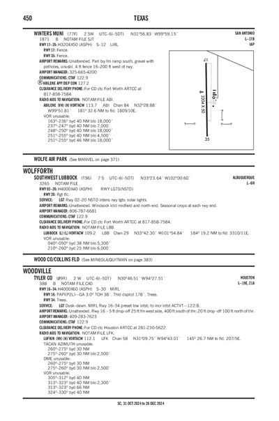 SOUTHWEST LUBBOCK - Airport Diagram