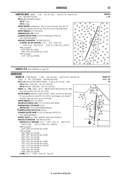 BOONE COUNTY - Airport Diagram