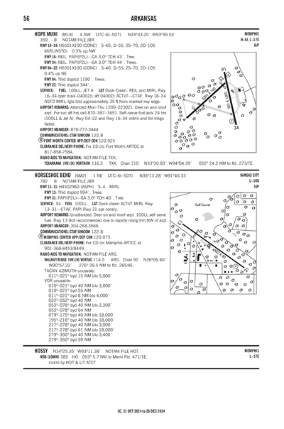 HORSESHOE BEND - Airport Diagram