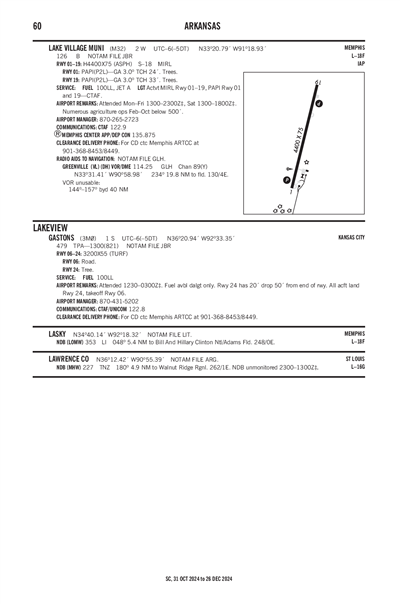 LAKE VILLAGE MUNI - Airport Diagram