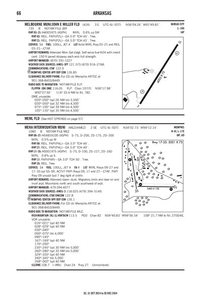 MELBOURNE MUNI/JOHN E MILLER FLD - Airport Diagram