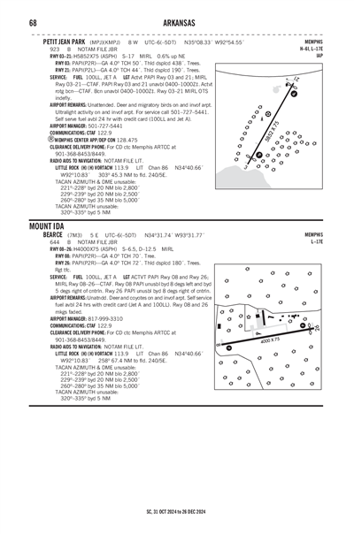 PETIT JEAN PARK - Airport Diagram