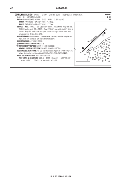 OZARK/FRANKLIN COUNTY - Airport Diagram