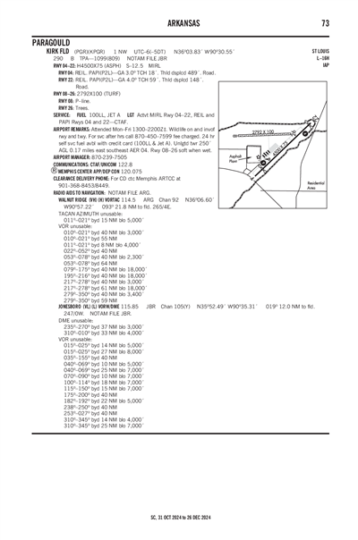 KIRK FLD - Airport Diagram