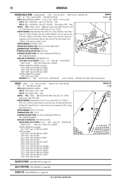 RUSSELLVILLE RGNL - Airport Diagram