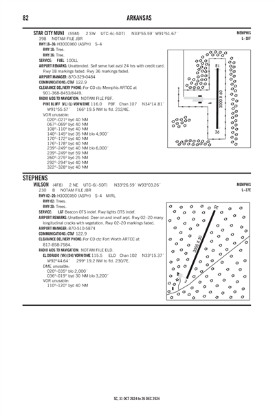 WILSON - Airport Diagram