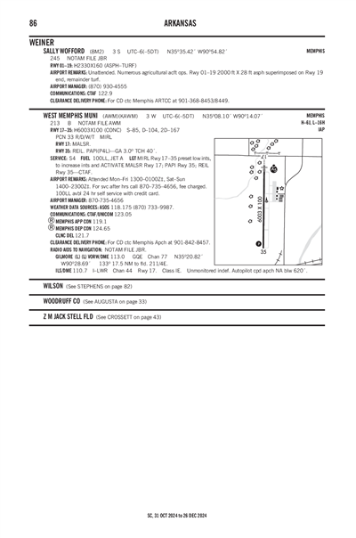 SALLY WOFFORD - Airport Diagram