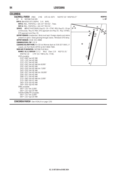 CALDWELL PARISH - Airport Diagram