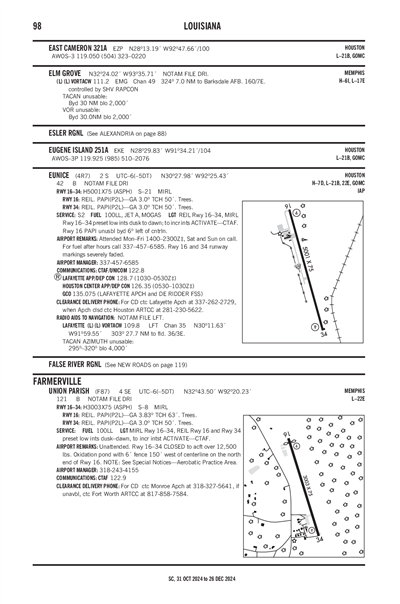 EUNICE - Airport Diagram