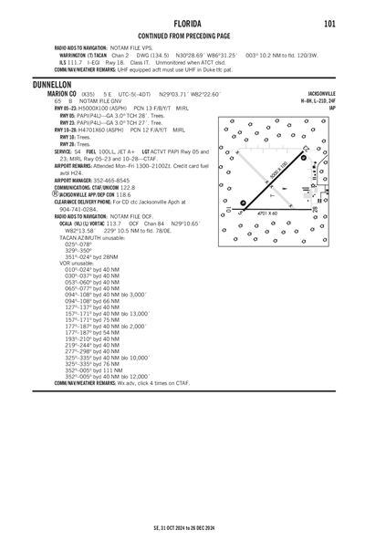 MARION COUNTY - Airport Diagram