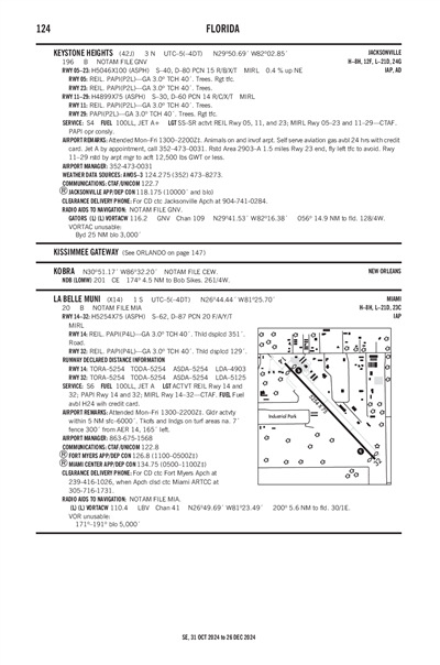 LA BELLE MUNI - Airport Diagram