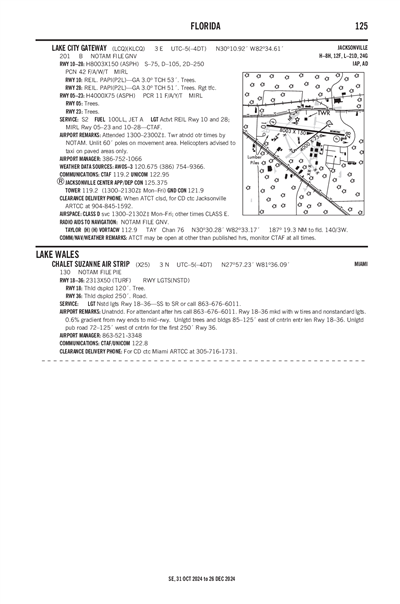 CHALET SUZANNE AIR STRIP - Airport Diagram