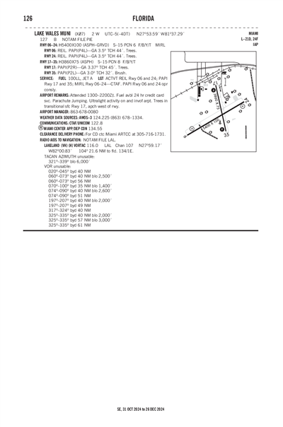 LAKE WALES MUNI - Airport Diagram