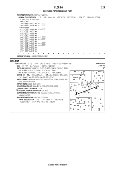 SUWANNEE COUNTY - Airport Diagram