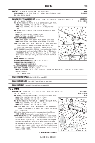 PALATKA MUNI/LT KAY LARKIN FLD - Airport Diagram