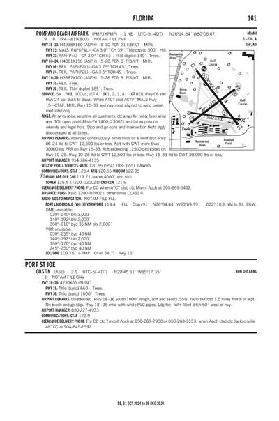 COSTIN - Airport Diagram