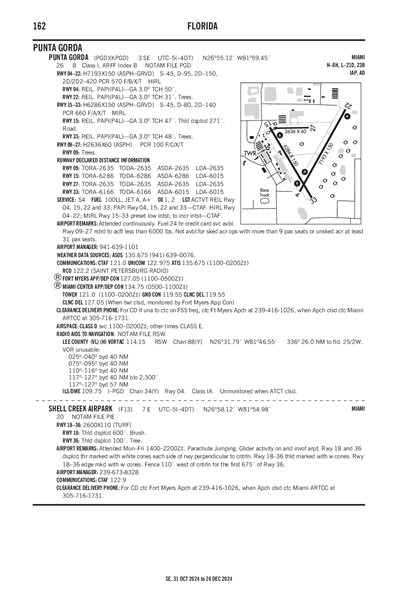 SHELL CREEK AIRPARK - Airport Diagram