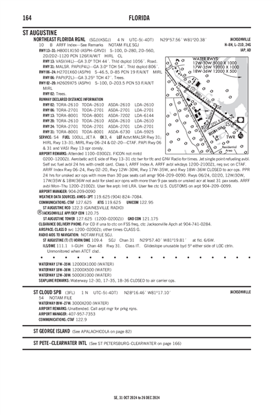 ST CLOUD - Airport Diagram