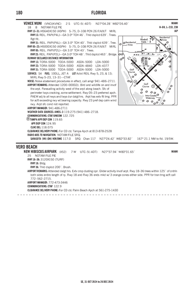 NEW HIBISCUS AIRPARK - Airport Diagram