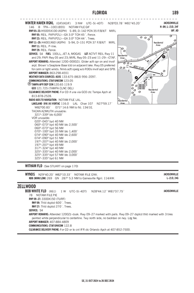 BOB WHITE FLD - Airport Diagram